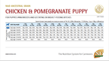 Farmina N&amp;D dog AG Puppy mini, chicken, spelt, oats &amp; pomegranate 7 kg